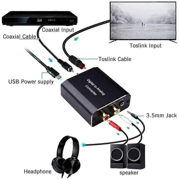 Digital til Analog Lydkonverter, Koaksial Optisk til 3,5 mm Jack Stereo DAC Lydadapter til HDTV Hjemmekino