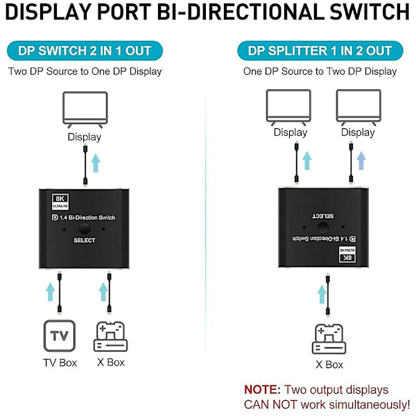 DisplayPort 1.4 -kytkin 8k DisplayPort Kaksisuuntainen jakaja kytkin DisplayPort Kvm 2x1 1x2 Näyttö-