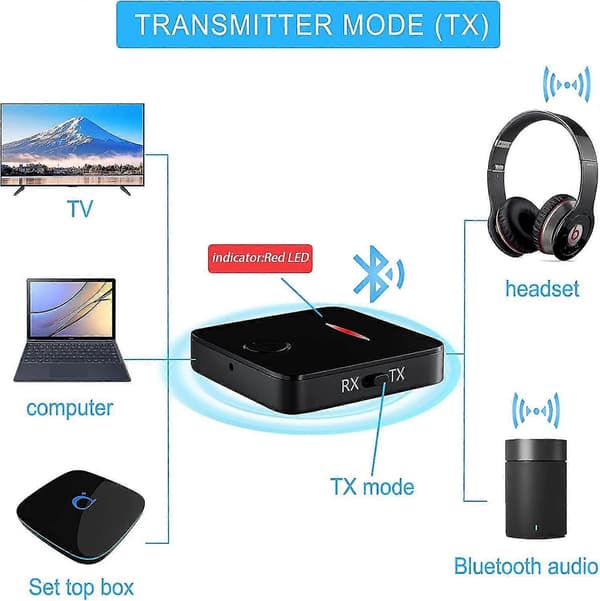 Bluetooth Adapter Audio 5.0 Bluetooth Sender Modtager 2 I 1