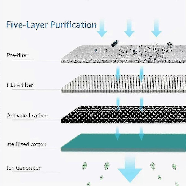 4-i-1 HEPA-filter til luftrenser A9 / A19 (xq)