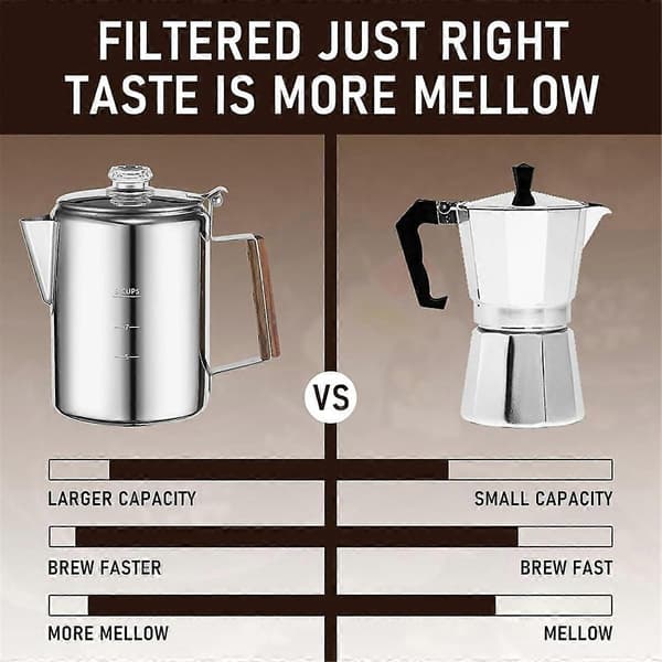 Kaffekande til Kogeplade til Camping, Perkolator Kaffekande Rustfrit Stål Kaffemaskine Camping Udendørs Hjem 9 Kopper