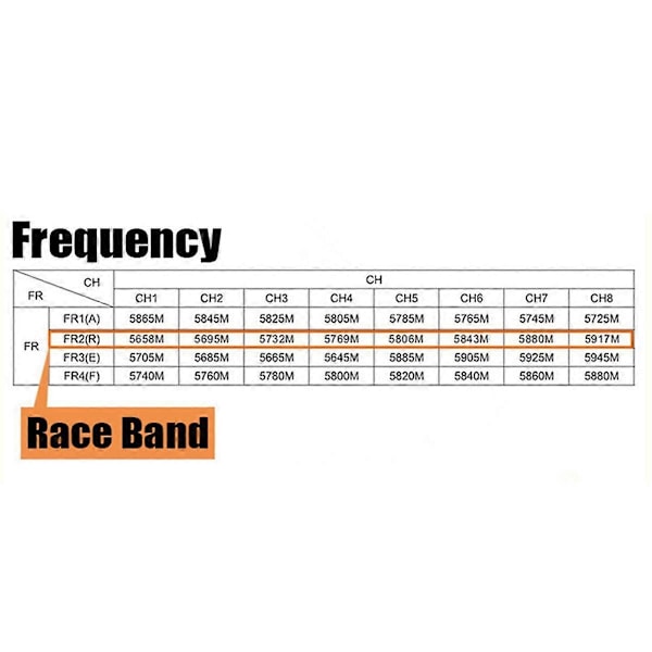 Ny LED Automatisk Sweep Receiver R600 5.8g 32 Kanal Receiver til FPV DIY Racing Drone Lang Distance