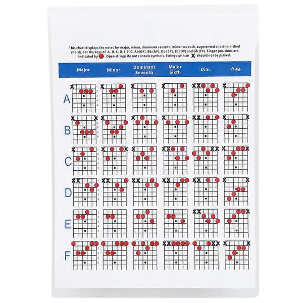 6-strängars Gitarr Akkord Poster Färgglad Konstpapper Musikinstrument Tillbehör S