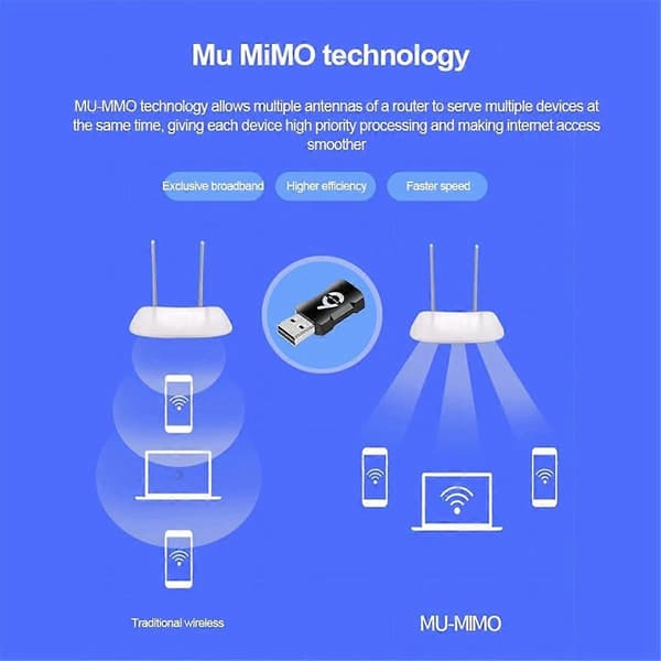 900 Mbps WiFi 6 USB-adapter Bluetooth 5.3 USB-dongle Trådløst netværkskort Dobbelt bånd 2.4/5G Gratis driver til PC Bærbar