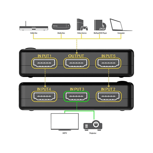 4K 1080P -Yhteensopiva kytkinvalitsin 5 sisään 1 ulos videonjakaja kaukosäätimellä /3 TV:lle B
