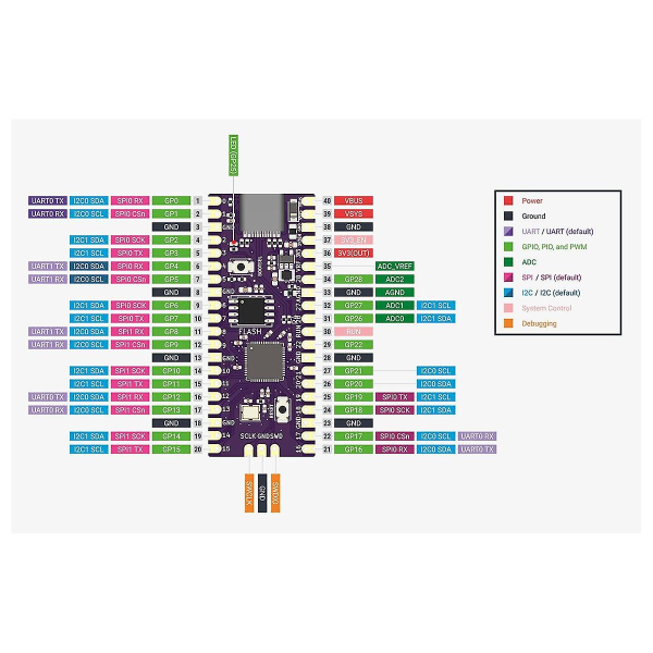 For Raspberry Picoboot Board Kit+sd2sp2 Pro Rp2040 Dobbelkjerne 264kb Sram+16mb Flashminne Utvikling