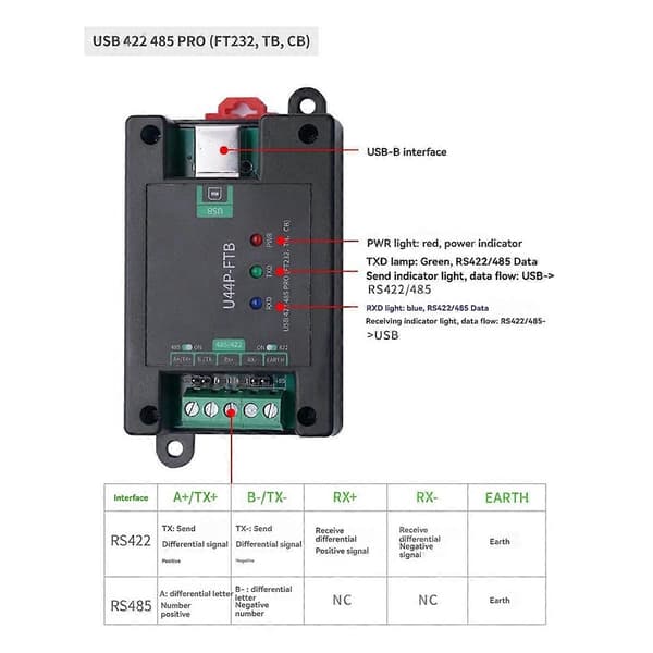 Seriel Port Konverter Modul med Guide Skinne DB9 Han/USB-B Interface U44P-FTB USB 422 485 PRO(FT232,TB, CB)