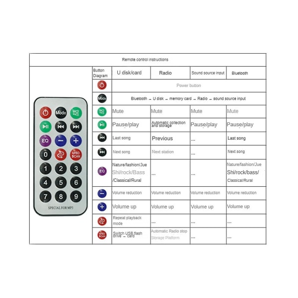 Bluetooth-yhteensopiva äänikoodauskorttivahvistin JQ-D129BT-A 2X5W Musiikkisoitinlisävaruste MP3 WMA