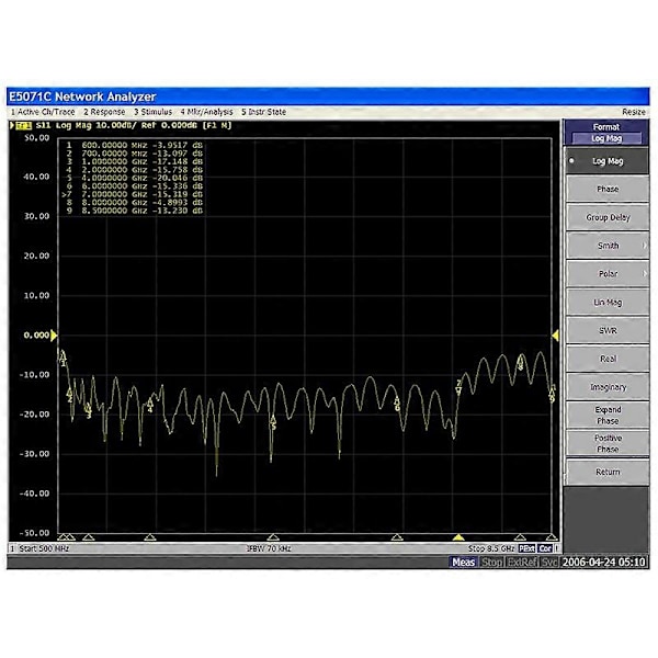Log-periodisk Antenne 0,6-10GHz Retningsbestemmende Antenne Spektrum Analysator Signal Analyse Position