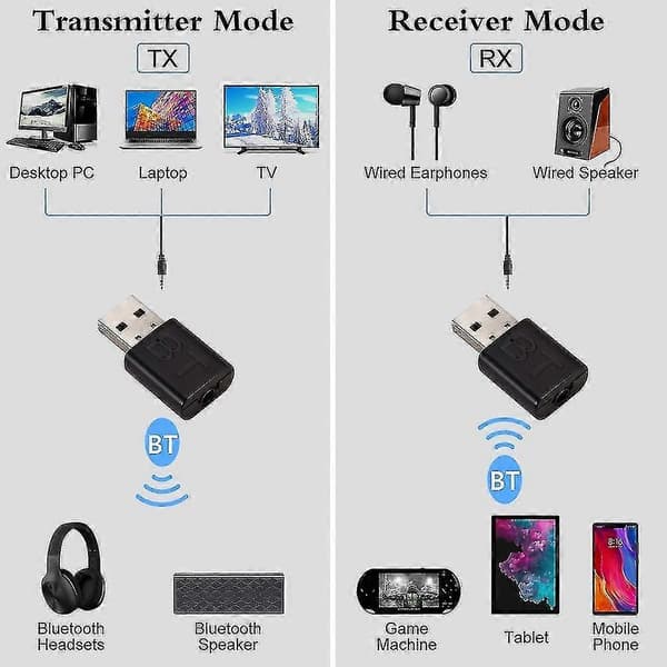 Mini USB Bluetooth-kompatibel 5.0 3.5mm Aux Audio Mottaker Sender Adapter For PC TV