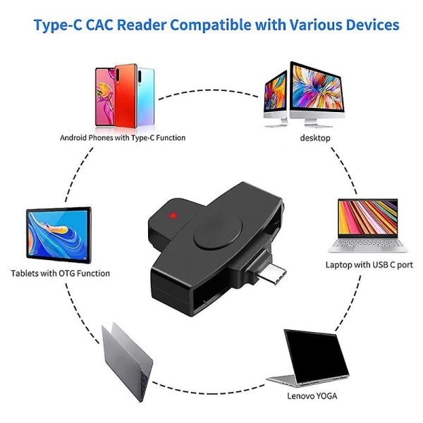 Id Sim Smart Card Reader Usb Type C Hukommelsesbank Emv Elektronisk Cloner Connector Adapter til Android
