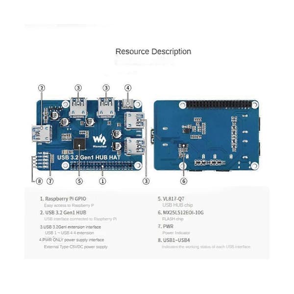 USB 3.2 Gen1 HUB HAT til 4B 3B+ 3B 2B Zero W WH, 4-kanals USB 3.0 udvidelsesport, driverfri Plug&Play