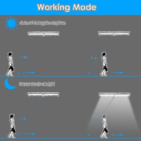 Bevegelsessensor lyslist, (10 Led, 3-pakning) Garderobeløs trådløs lampe