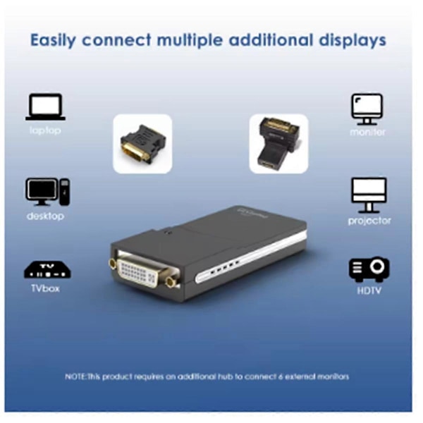 USB till HDMI-kompatibel/DVI/VGA Videoadapter (Displaylink IC) USB 2.0 DVI/VGA ADAPTER för Mac OS, Wind