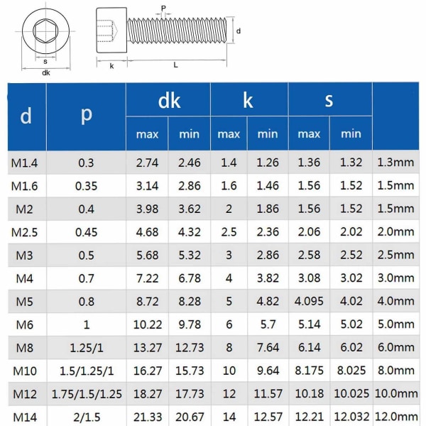 M3 M4 M5 M6 M8 Karbonstål Klasse 129 Stål Din912 Sekskant Hex Sokkelhodehette Allen Bolt Skrue