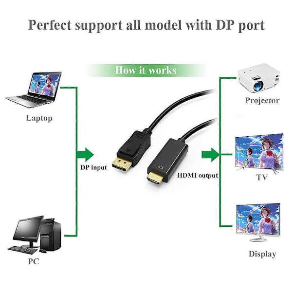 DisplayPort - HDMI -kaapeli 6 jalkaa 2-pakkauksessa, UKYEE Display Port (DP) - HDMI -sovitin 6ft uros - uros johtokonvertteri tietokoneista HDTV:hen, näyttöön, projektoriin.