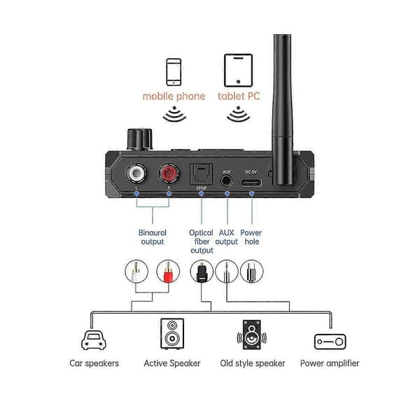Bluetooth 5.3 Audio Receiver Trådløs Understøttelse af U-Disk Audio Adapter med AUX RCA til Bil TV PC Højttaler