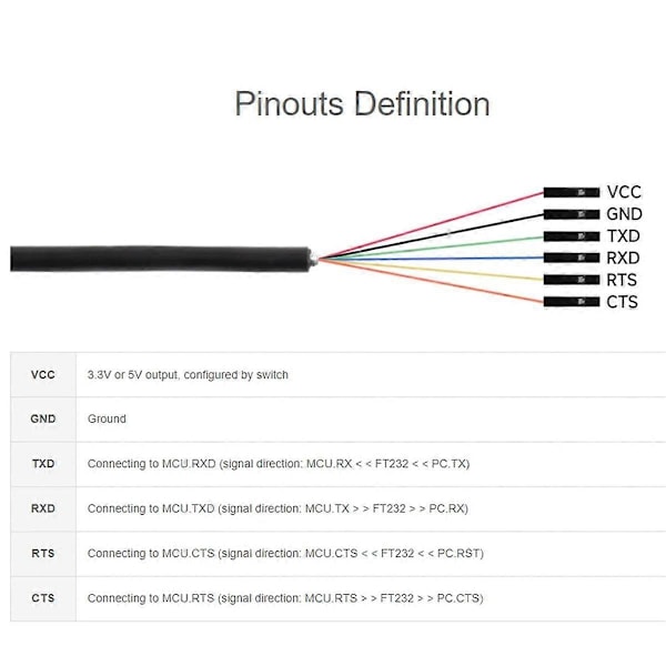 Industrielt USB til TTL (C) 6-pin serielt modul kabel FT232RNL til 5 serielle port debugging moduler