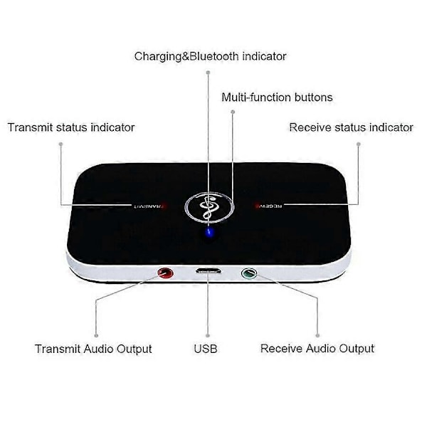 2-i-1 Bluetooth Transmitter og Receiver Trådløs A2dp Bluetooth Audio Adapter Bærbar Audio Afspiller - SFYGV