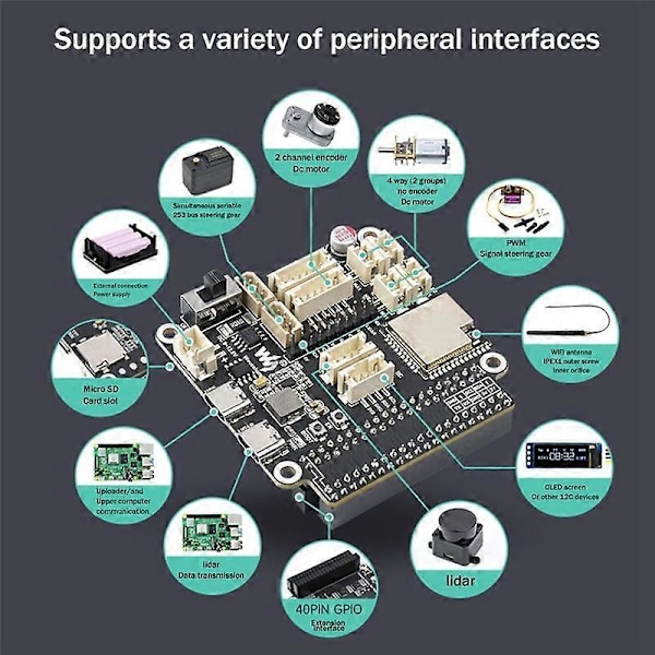 Yleiskäyttöinen ohjainkortti roboteille, pohjautuu ESP32:een, monitoimiliitäntäinen ohjainkortti tukee WIFI:ä, Bluetoothia ja ESP-NOW:ta