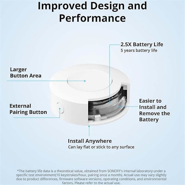 SNZB-01P Zigbee Trådløs Kontakt Smart Scene 2-vejs Kontrol Hvidevarer Via til Smart Home Works