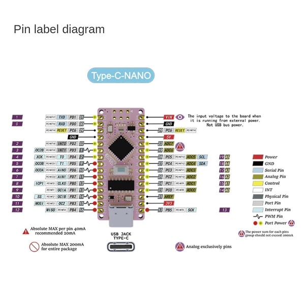 Förbättrad Atmega328p Utvecklingskort Typ-C-gränssnitt Kompatibelt Med För Ch340g, Rosa B