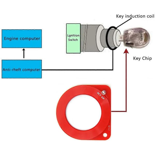5 st Bil Detektionsspole Ecu Test Induktion Anti Tester