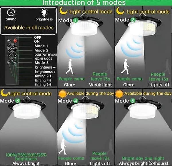 224-LED Solar Pendellampe med Bevegelsessensor, Solar Skurlys, Pendellampe