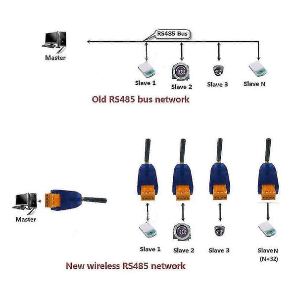 2 stk. Rs485 Trådløs Transceiver 20dbm 433mhz Sender og Mottaker Vhf/uhf Radiomodem For Smart