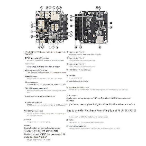 Yleiskäyttöinen ohjainkortti roboteille, pohjautuu ESP32:een, monitoimiliitäntäinen ohjainkortti tukee WIFI:ä, Bluetoothia ja ESP-NOW:ta