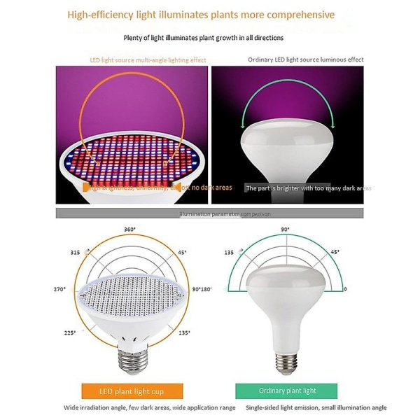 E27 300 LED:n Kasvilampun LED-Täyspektrinen Kasvuvalolamppu Taimille, Kukille ja Kasveille Sisätiloihin