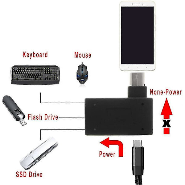 Adaptere kan kobles eksternt til U-disk strømkabel (svart) (2 stk)