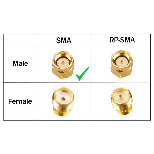 4st Rg316 Trådbygel Sma Hane Till Sma Hane Wifi Antennförlängning Rf Koaxialkoaxialkabeladapter Ju