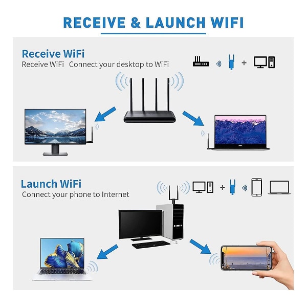 1300 Mbps Langtrækkende USB WiFi Adapter til PC Desktop Bærbar, USB Trådløs Adapter Dobbelt Bånd 2,4 GHz 5