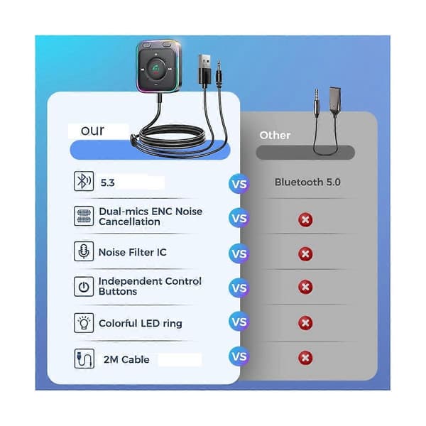 Bluetooth 5.3 Biladapter Förbättrad Dubbla Mikrofoner ENC Brusreducering 3.5mm AUX Ljudadapter Bluetoo