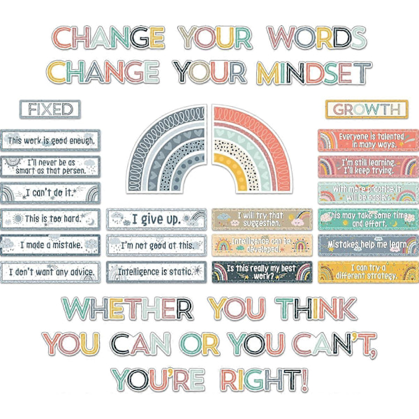 38 st Regnbåge Growth Mindset Affischer Anslagstavla Set Inspirerande Affisch