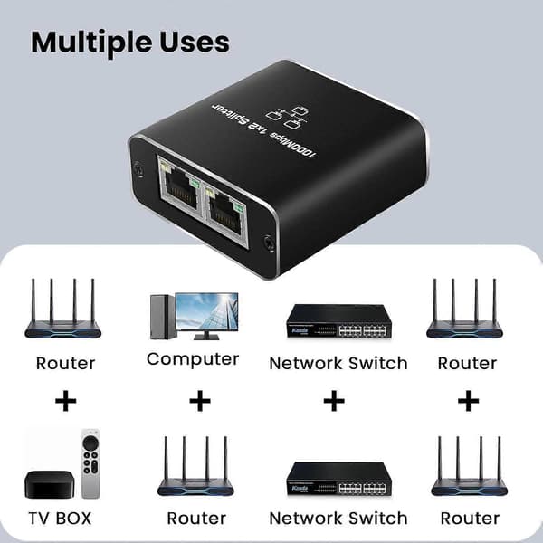 Ethernet Splitter 1 til 2, 1000Mbps RJ45 Netværks Splitter med USB Strøm, Dobbelt Enhed Support til Cat5/6/7/8