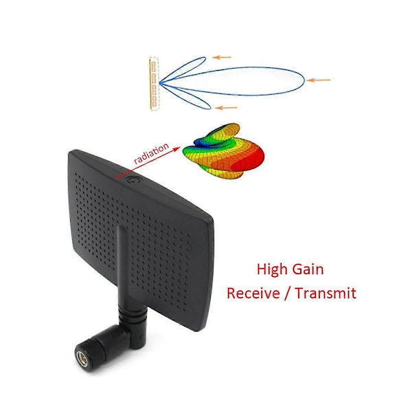 2.4G WIFI Antenn 8DBi Riktantenn Panel Antenn Radarform RP SMA Hankontakt för Trådlös Rout