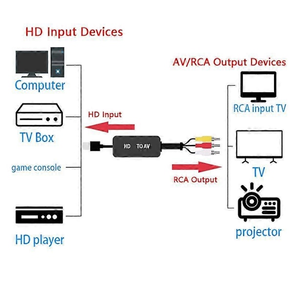 HDTV till AV-omvandlare HD-videokonverterare HDMI-kompatibel till RCA AV/CVSB L/R Video 1080P Mini-adapter