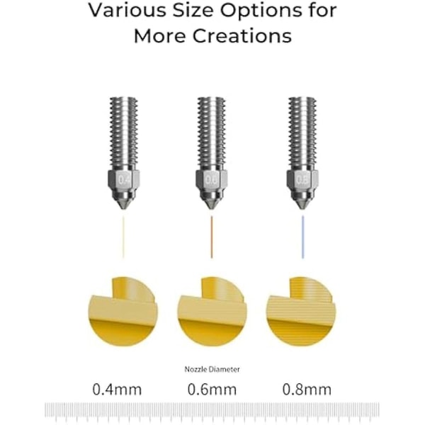 4 stk. Højstrømsdysekit, dyser til print til PLA/ABS/PETG/TPU/PP/PC osv. Tilgængelig til K1, K
