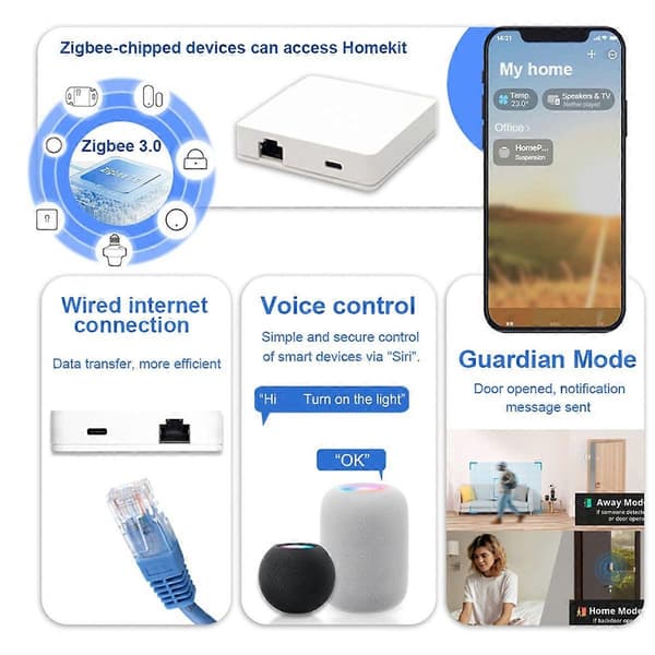 Matter Zigbee 3.0 Kablet Gateway Hub Smart Home Bridge Matter Gateway Hub Stemmestyring til Alexa Ho