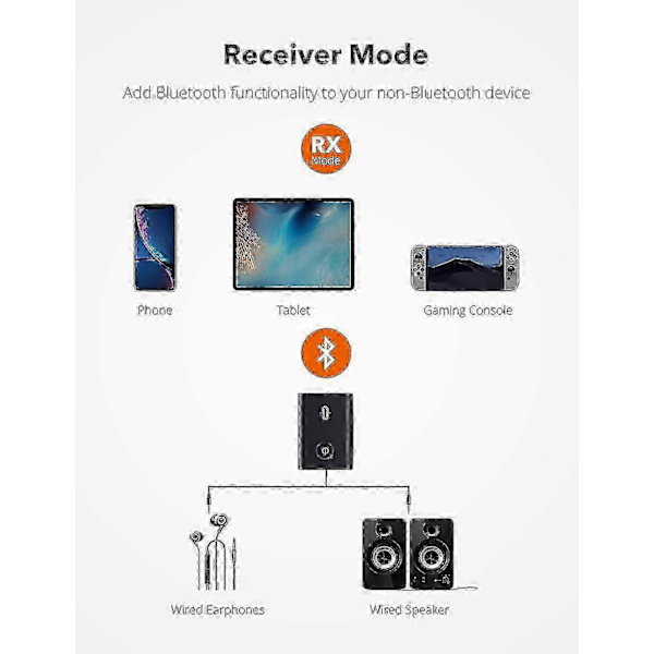 TaoTronics Bluetooth 5.0 Audio Transmitter & Receiver - 2-i-1 Trådløs 3.5mm Adapter til TV, PC, Bil