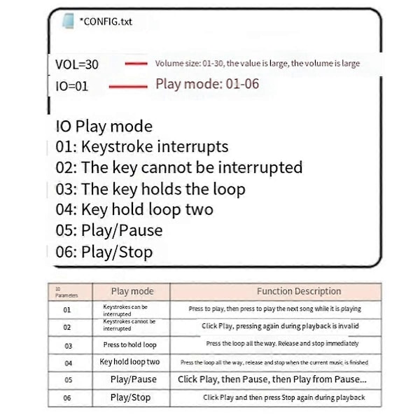 Opptakbart Lydmodul Knappkontroll Lydbrikke 8M MP3 WAV Musikk Stemmeavspiller Programmerbart Kort