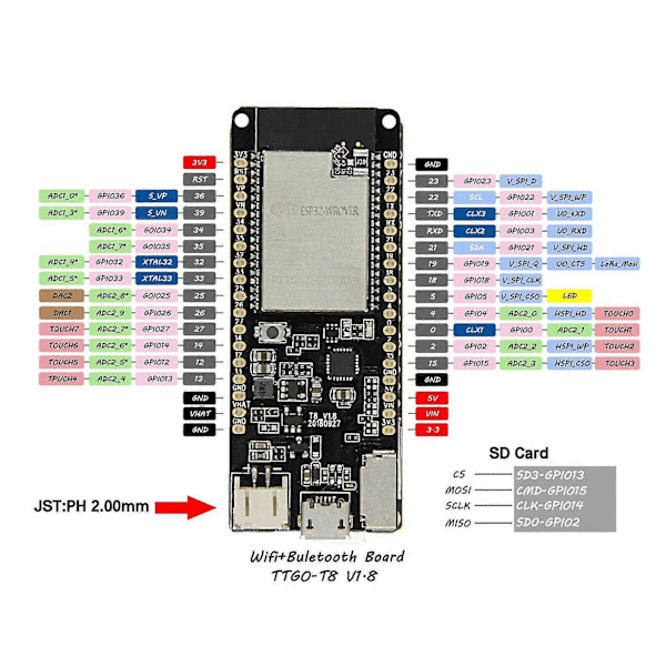 T8 V1.8 ESP32-WROVER 8MB PSRAM TF-kort WiFi-modul Bluetooth Utvecklingskort