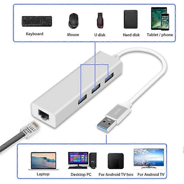 USB3.0 nettverkskort + USB3.0 hub dual system driverfri aluminiumslegering usb3.0 HUB + gigabit nettverkskort
