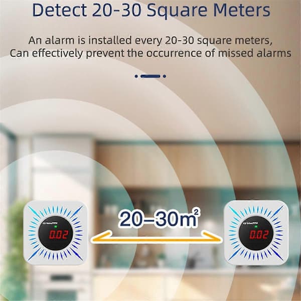 Tuya Smart WiFi Zigbee Gass Karbonmonoksiddetektor Multifunksjonell Alarm 80DB Alarm APP Trådløs Kontroll(B)