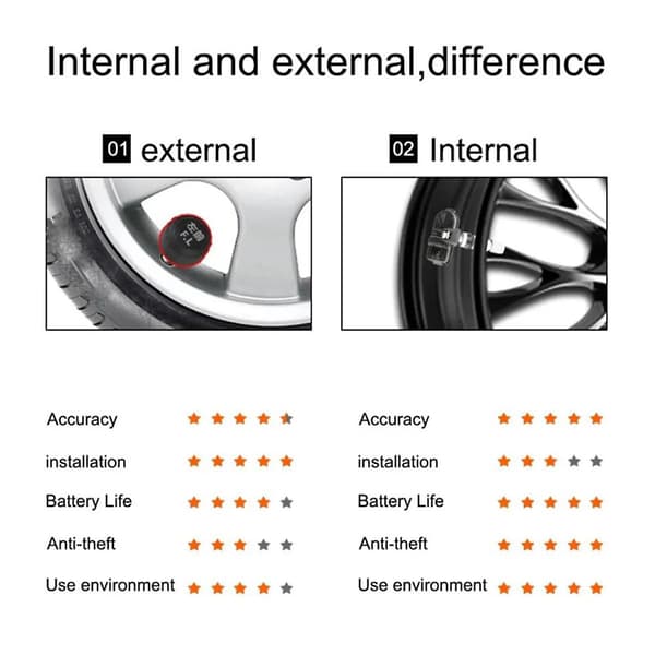 Android TPMS med 4 Sensorer Alarm System USB Android Bil TPMS Trådløs Transmission Dæk Overvågning