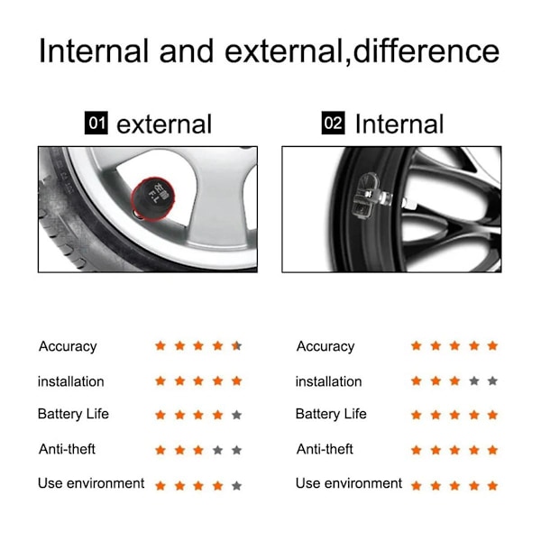 Android TPMS med 4 sensorer alarmsystem USB Android bil TPMS trådløs overføring dekkovervåking