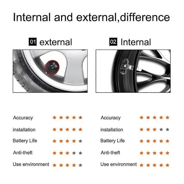 Android TPMS med 4 sensorer alarmsystem USB Android bil TPMS trådløs overføring dekkovervåking