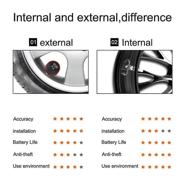 Android TPMS med 4 Sensorer Larm System USB Android Bil TPMS Trådlös Överföring Däckövervakning